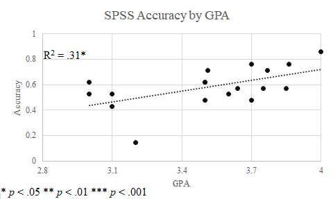 MagicStat vs SPSS